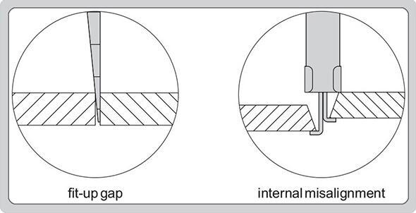 Ενιαία ρίζα Gap διαμετρημάτων συγκόλλησης οικονομίας γεια-LO σκοπού εσωτερική μετρική και ίντσα