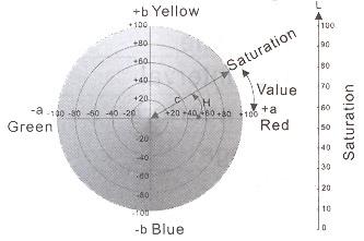 Εκατ.-10P αισθητήρας φωτοδιόδων πυριτίου εξοπλισμού δοκιμής χρωμάτων για τη μέτρηση διαφοράς χρώματος